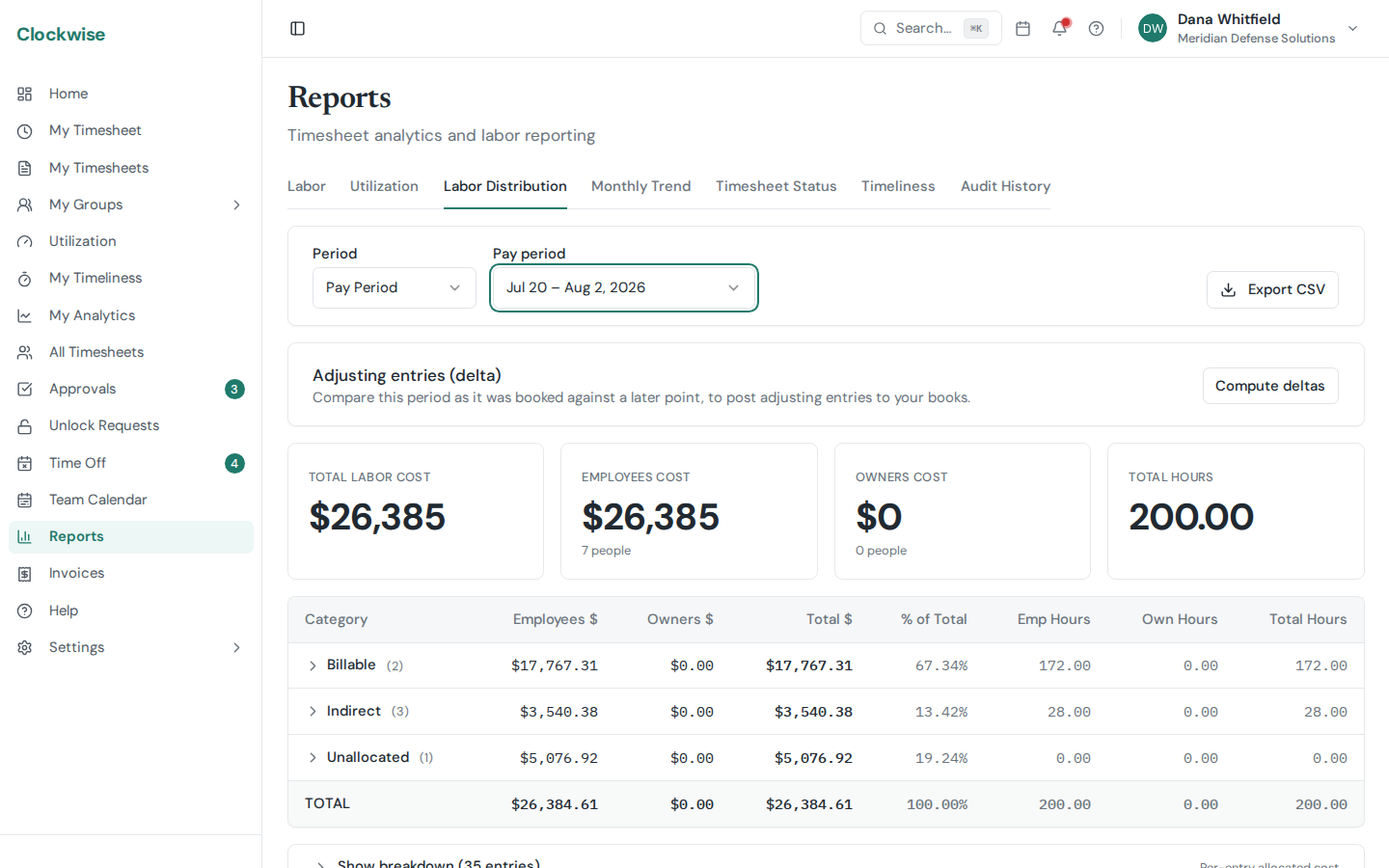 The Labor Distribution report, splitting cost across billable, indirect, and unallocated